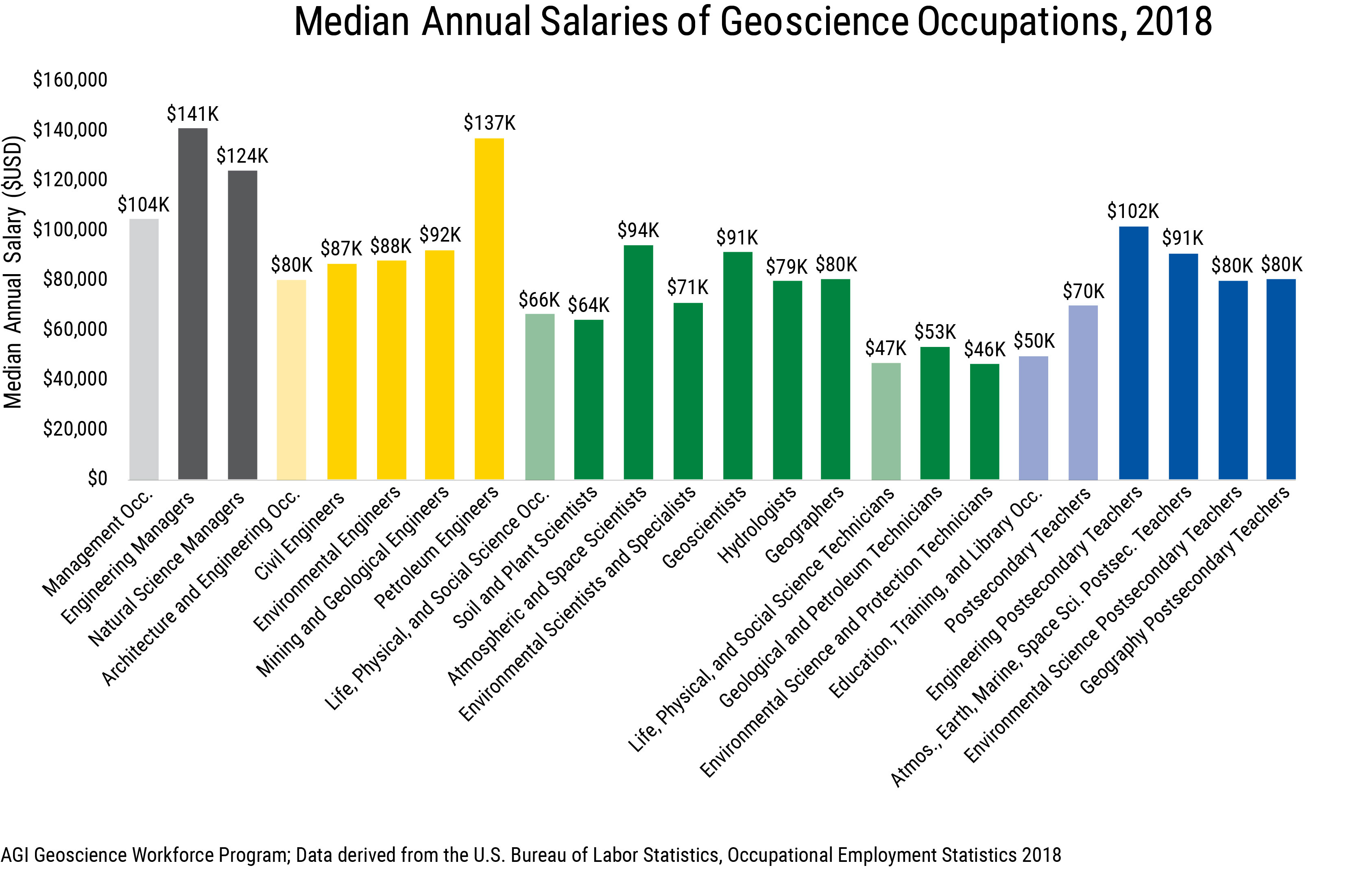 Average Salary Bachelor's Degree In Geology INFOLEARNERS